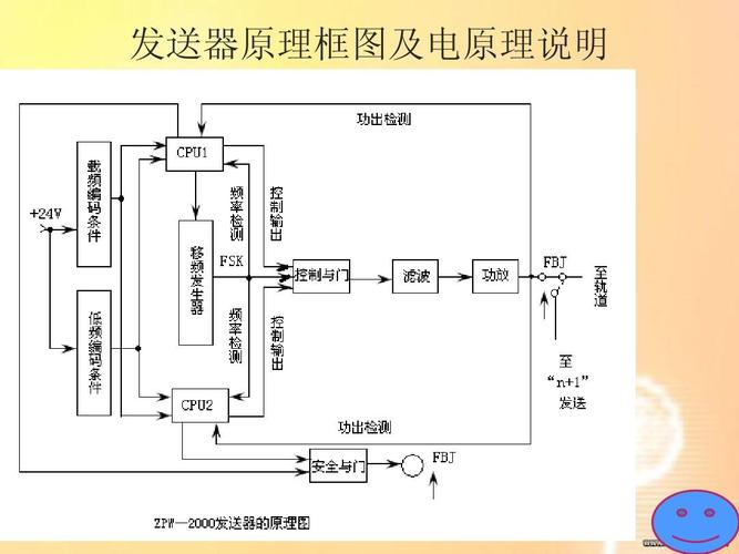 zpw-2000移频轨道电路发送器