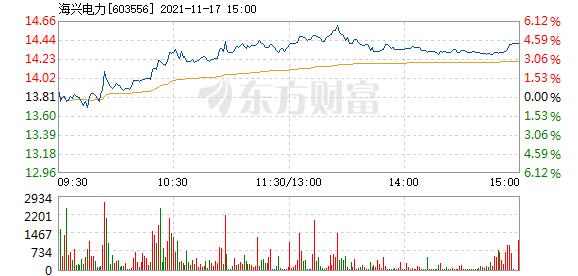 首页>股票频道>正文> 主力资金加仓名单实时更新,app内免费看>>09:54