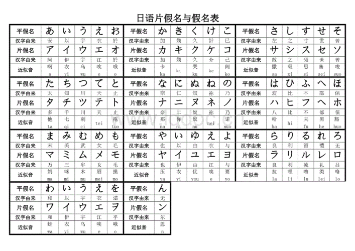 日语片假名与假名表.doc