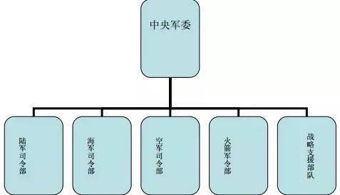 今年我国将组织实施军队规模结构和作战力量体系,院校,武警部队改革