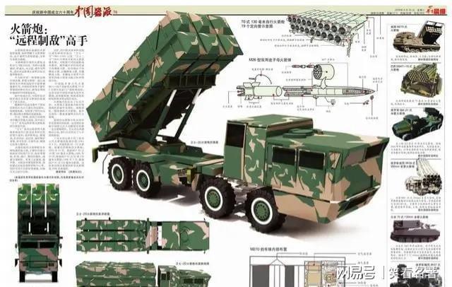 中国火箭炮射程开始向800公里延伸终点是1200公里