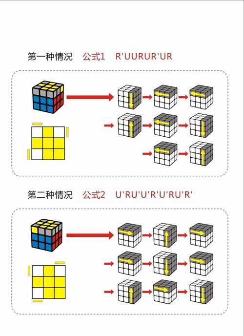 步骤六:复原顶层角块位置