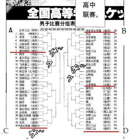 求灌篮高手全国大赛赛程表