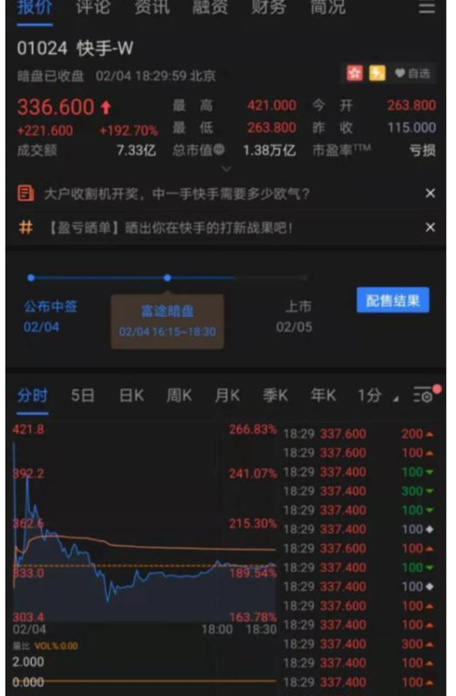 比如大量的交易使得辉立交易场出现系统故障,下午5:13即时暂停买卖