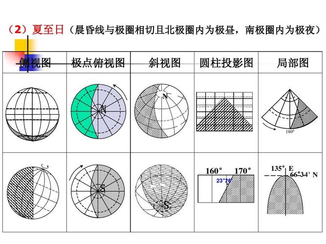 地球运动光照图