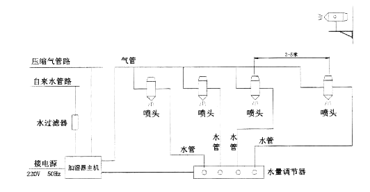 普通冷库改大帐气调贮藏技术经济分析