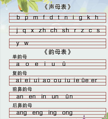 6个单韵母和23个声母手抄报 26个字母手抄报