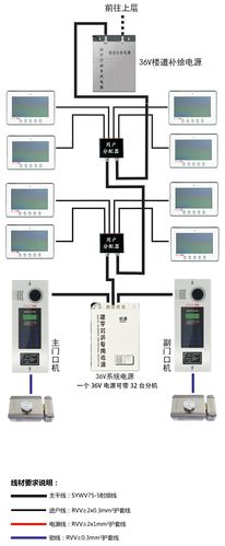供应楼宇对讲有线彩色可视对讲触摸门铃可贴牌加工