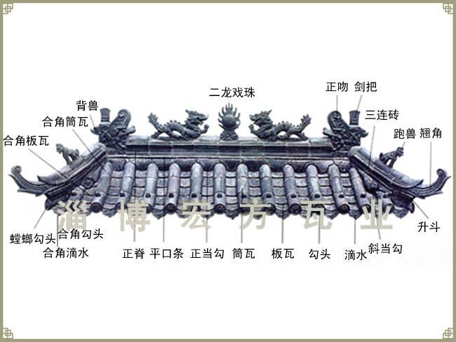 古建青瓦 小青瓦按装图