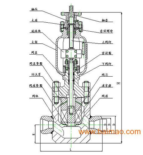 600mw机组汽动给水泵推力轴承温度高问题分析及处理