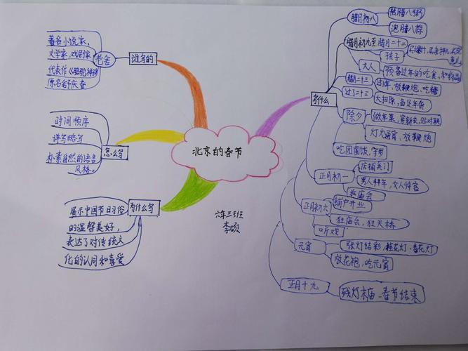 当语文学习遇上思维导图