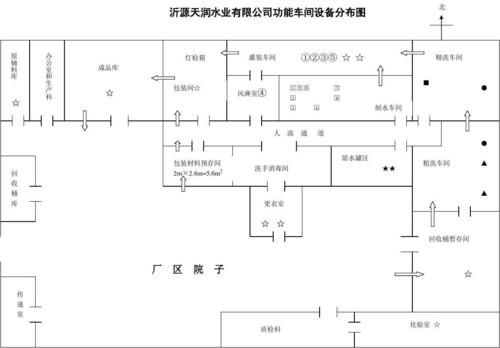 桶装水水厂工艺流程图和功能车间设备分布图