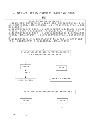 办理建设工程规划许可证流程图.doc 17页