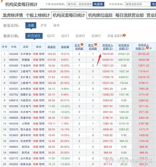 热搜榜或者杀猪榜(直接加速或者给吹残废)热搜三甲:正元地信润和软件