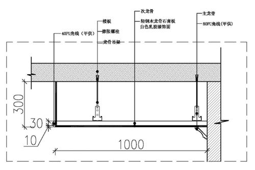 ▍局部吊顶结构示意图