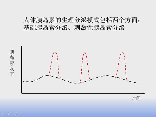 上图为正常人体胰腺分泌胰岛素的曲线图.