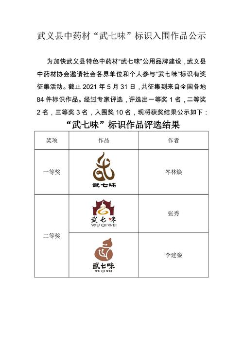 武义县中药材"武七味"标识入围作品公示