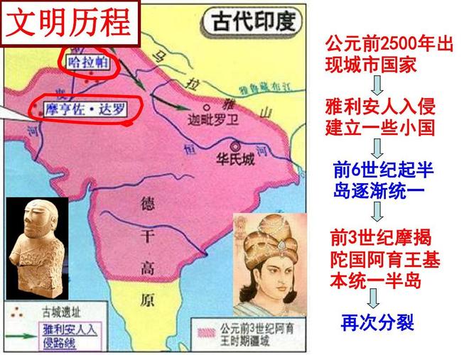 人教部编版历史九年级上第3课古代印度 (共19张ppt)