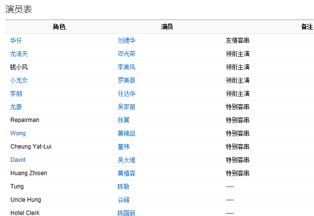 再战江湖演员表