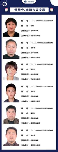 扫黑除恶:南阳市公安局通缉令