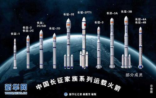 新闻背景:长征系列运载火箭:200次发射中的n个第1次(图)