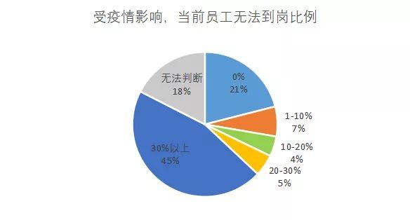 疫情冲击下的中小微民营企业:困境,对策与希望