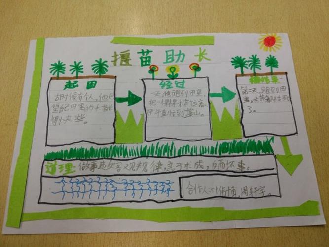 【综合实践】《揠苗助长》思维导图展示