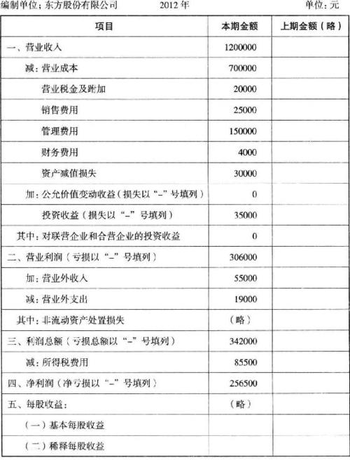 利润表的分析会计做账实账演练