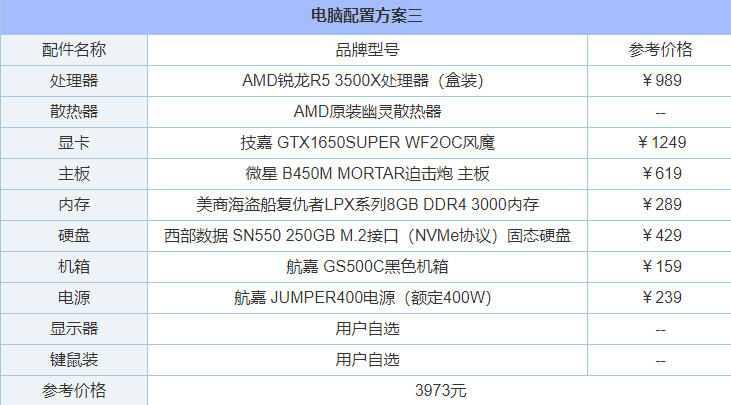 r53500x和i59400f怎么选intel与amd各一套4000元电脑主机配置详解