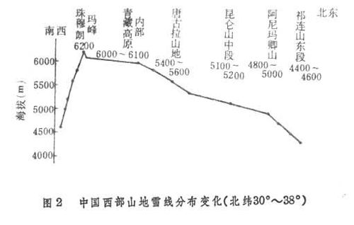 雪线