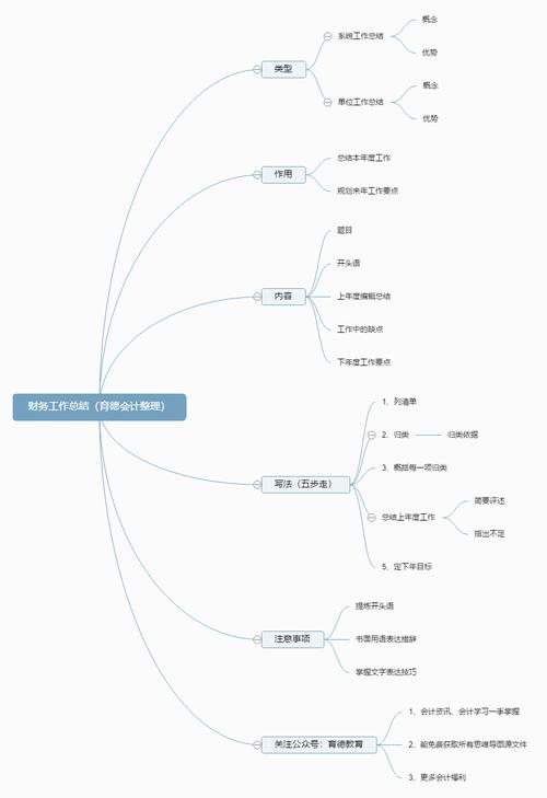 利用贴图技术的方法构建模型思维导图
