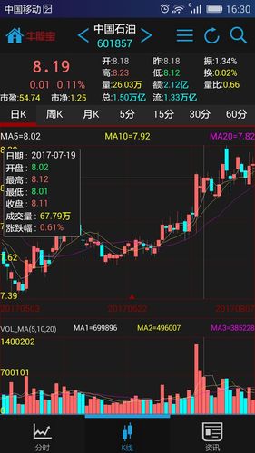 牛股宝股票通