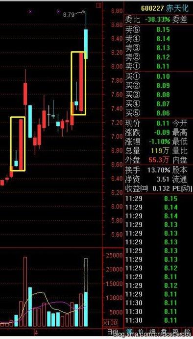 转载k组合天鹰开路螺旋桨k线