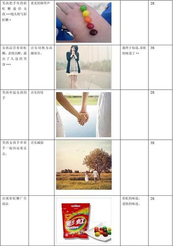 文档网 所有分类 人文社科 广告/传媒 彩虹糖创意广告策划  男孩把手