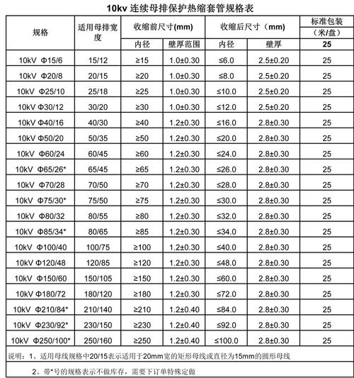 10热缩管规格表-1-2