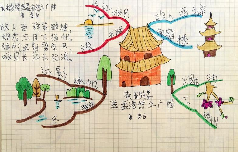 尚足迹之思维导图(古诗)