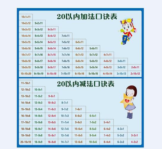 喜欢加减法口诀表的还喜欢