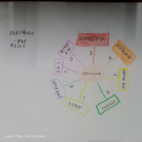 英语思维导图