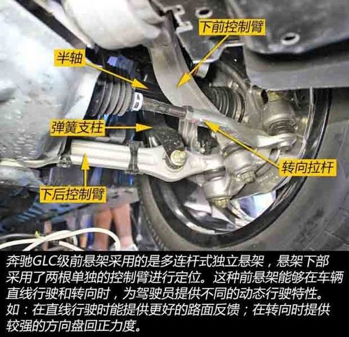 奔驰glc是什么底盘奔驰glc底盘解析