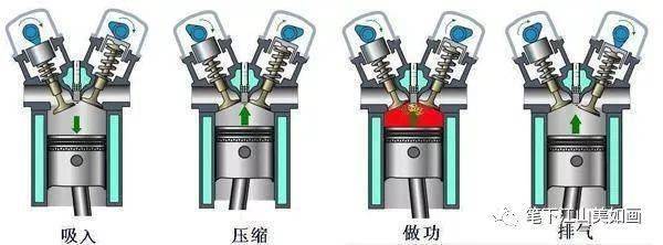 讲解十分形象:四冲程发动机工作原理图 做功过程视频