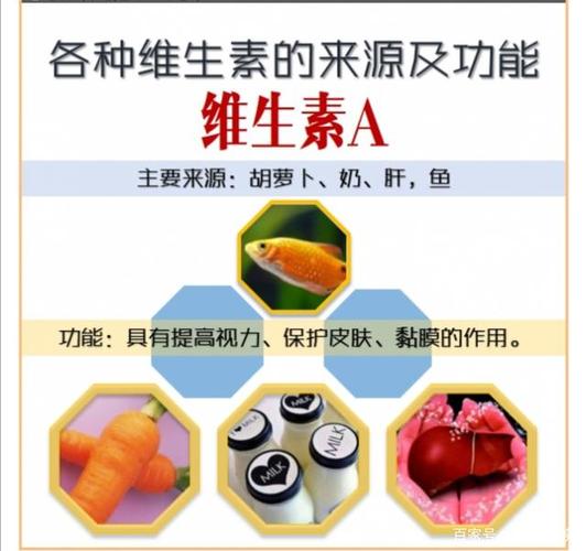六图知晓各种维生素的来源和功能