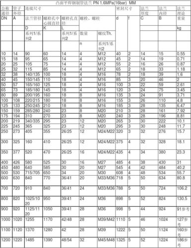 螺栓孔中 心圆直径 d k 系列1/系 列2 法兰 厚度 c 法兰 内径 b 法兰