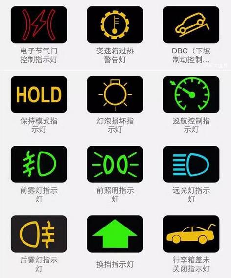 六轮车车奥铃车仪表盘指示灯是怎样的?