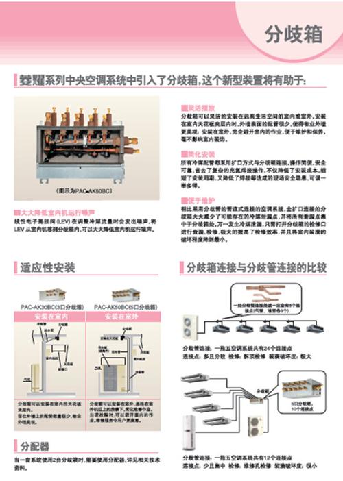 三菱电机分歧箱 菱耀系列专用 pac-ak50bc(5口)