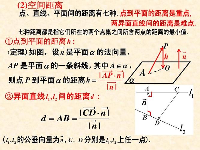 点到平面的距离是重点, 两异面直线间的距离是难点.