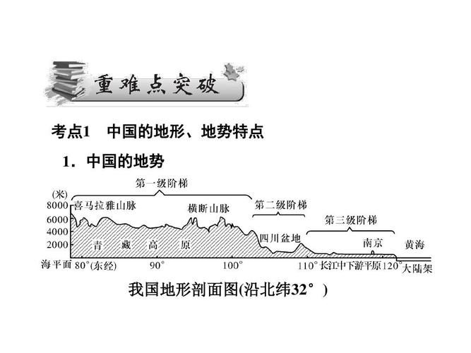 考点1 中国的地形,地势特点 1.