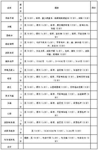 【卵巢早衰专病门诊】怀不上?你的卵巢功能还好吗?