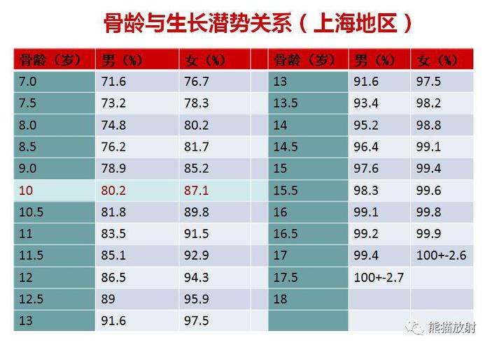 收藏丨骨龄图谱方便随时对照