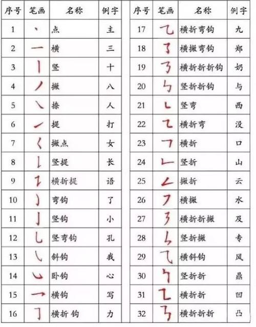 汉字书写笔画顺序!