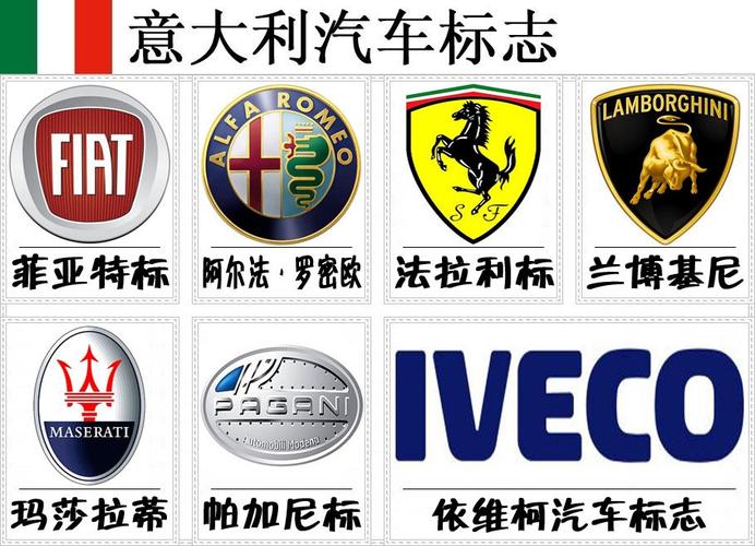 各国汽车车标大全 - li昊林 - li昊林的博客